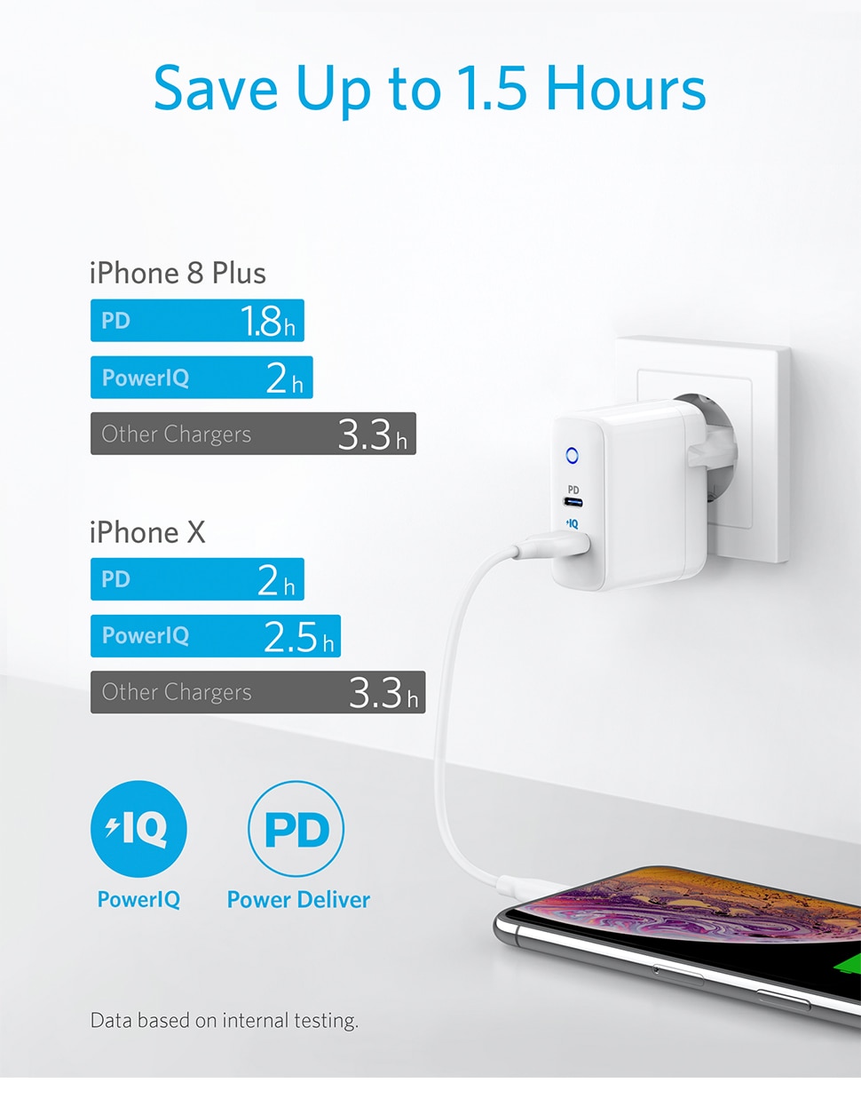 iPhone 12 Charger, Anker 30W 2 Port Fast Charger with 18W USB C Power Adapter, Foldable PowerPort PD 2 for iPhone 12 series iPhone 12 Charger, Anker 30W 2 Port Fast Charger with 18W USB C Power Adapter, Foldable PowerPort PD 2 for iPhone 12 series